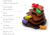 Bites Board Game